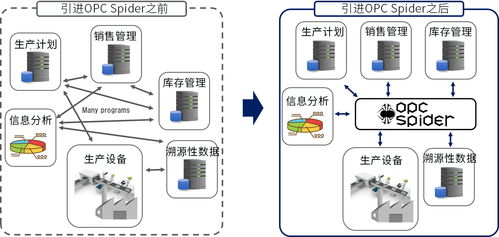 最全面的企業(yè)級(jí)控件評(píng)測(cè)干貨指南