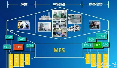 智慧工廠的信息化核心——MES系統(tǒng)解決方案與企業(yè)軟件開發(fā)