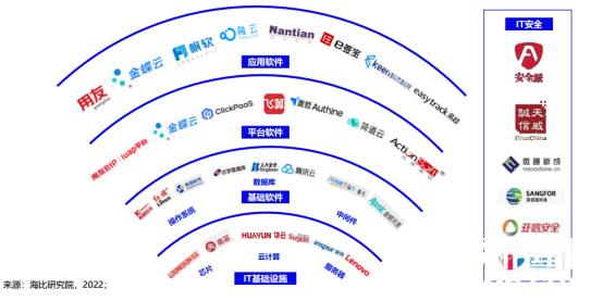 聚焦自主創(chuàng)新，飛算斬獲“中國(guó)信創(chuàng)軟件工程卓越產(chǎn)品獎(jiǎng)”