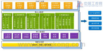 華特Pantryman工藝與制造數(shù)據(jù)管理系統(tǒng) 企業(yè)級軟件開發(fā)解決方案