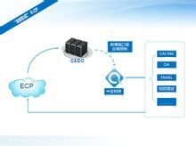 CAECP企業軟件開發 助力企業數字化轉型的關鍵力量
